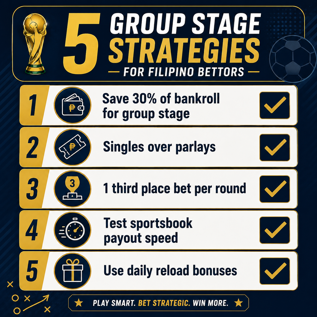 Five group stage betting strategies for Filipino World Cup 2026 bettors