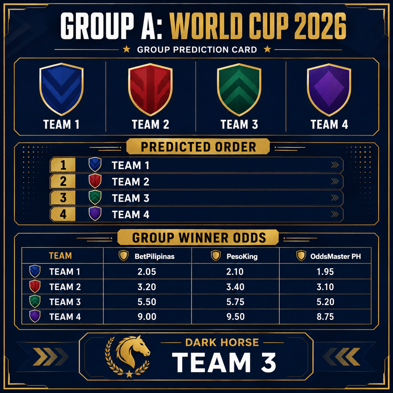 World Cup 2026 group prediction card template for Filipino bettors