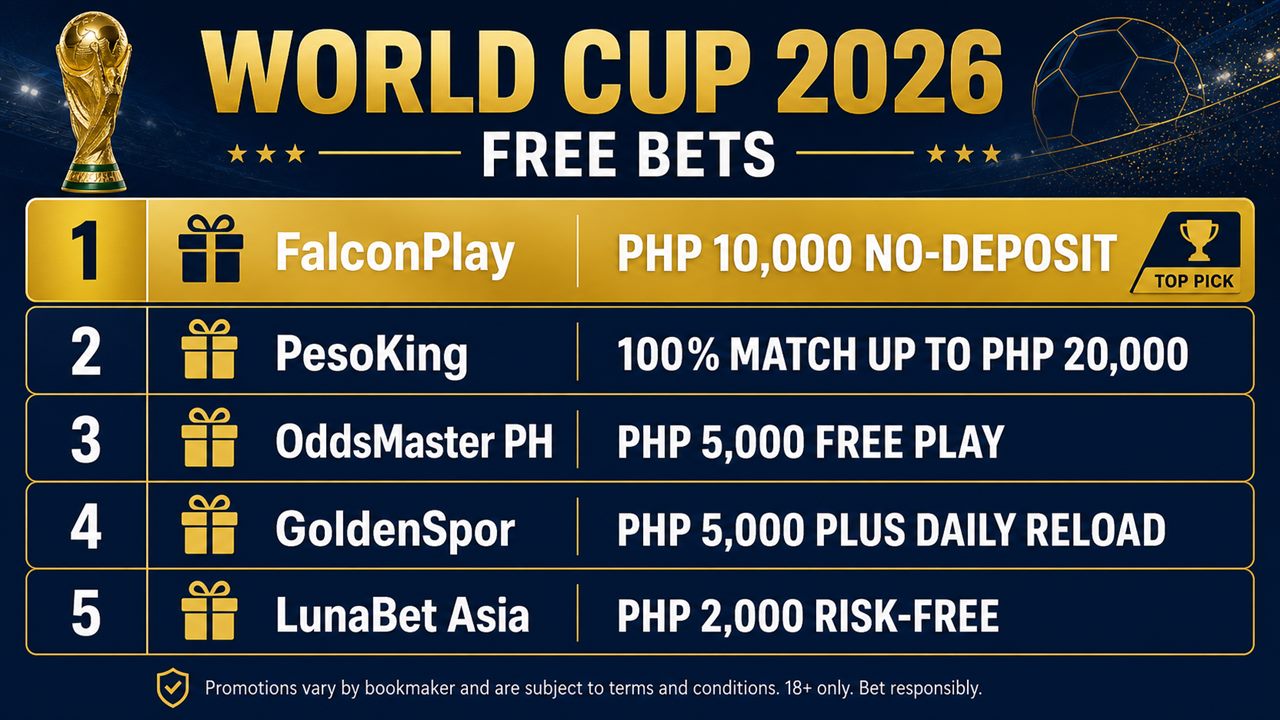 World Cup 2026 free bet offers compared for Filipino bettors