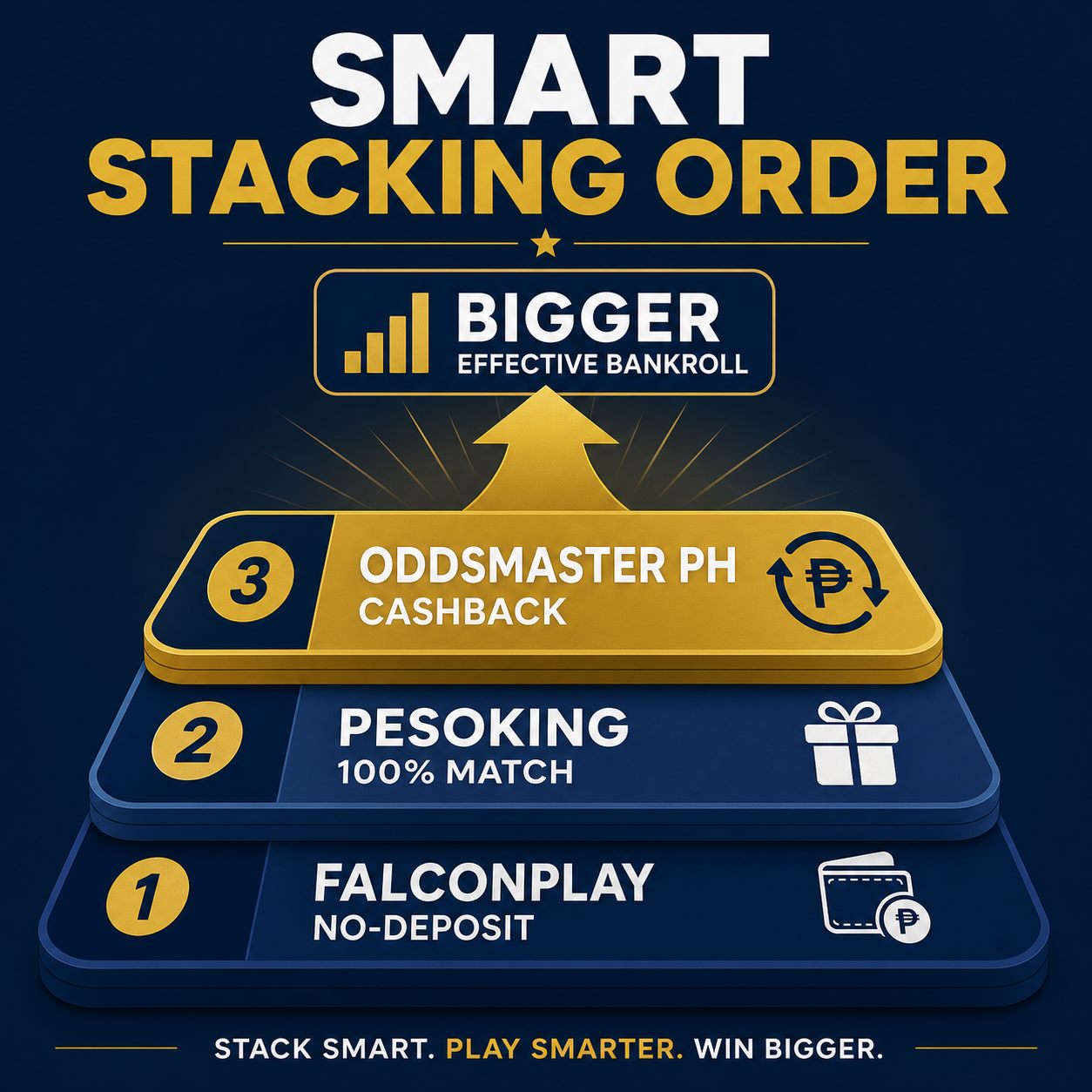 Smart stacking order for World Cup 2026 free bets