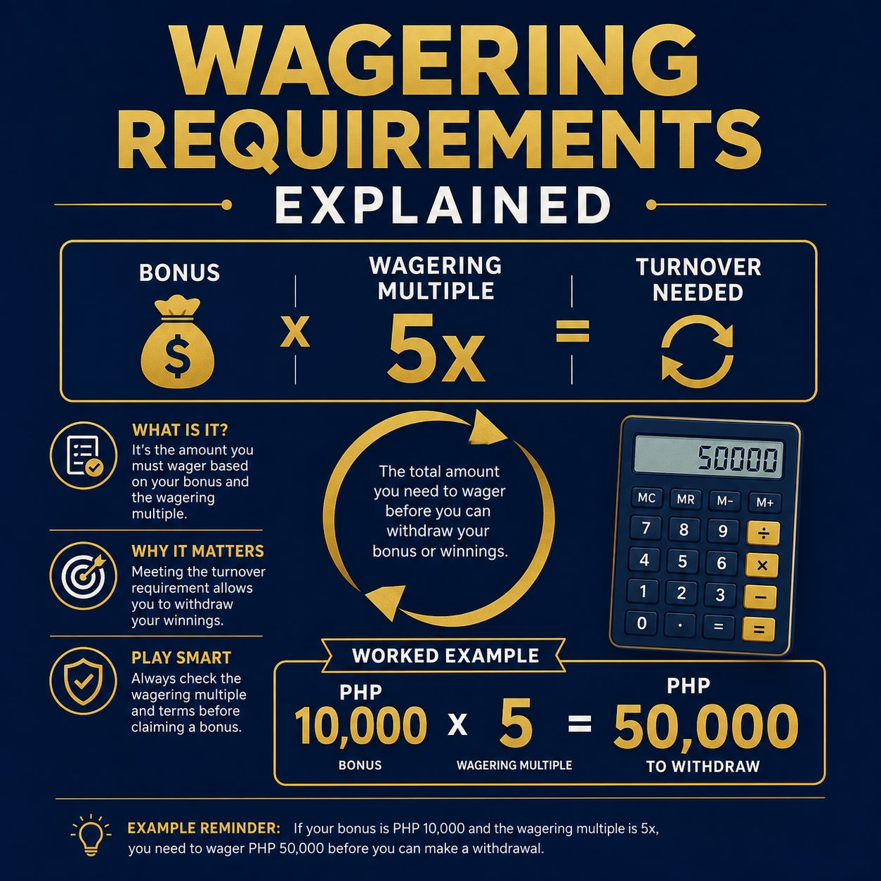 How free bet wagering requirements work, with a PHP example