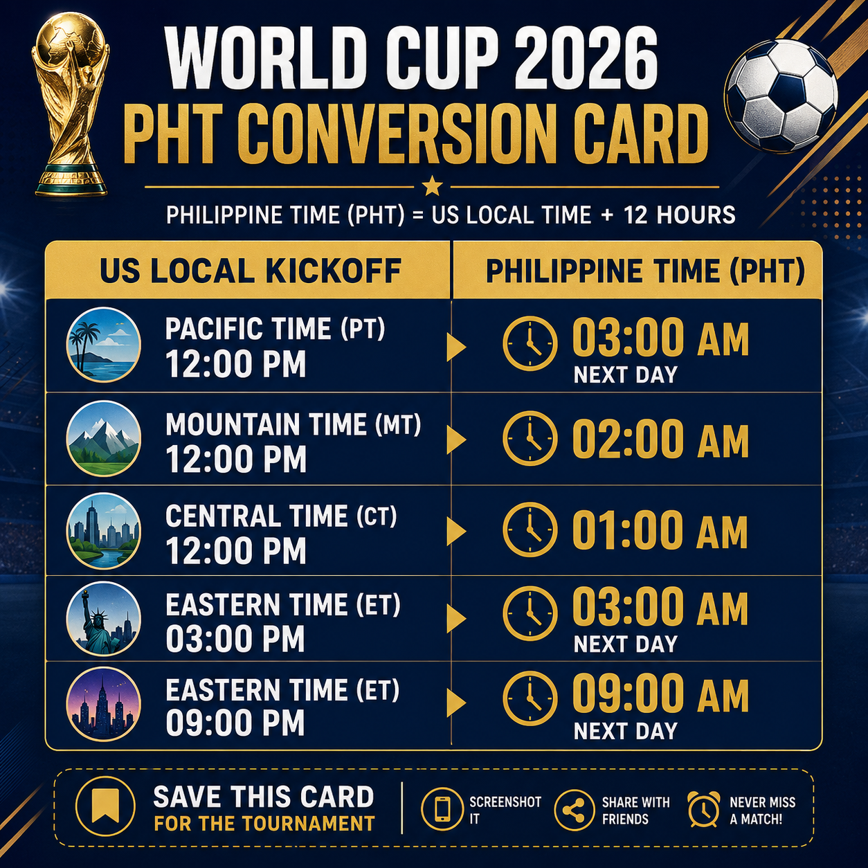 PHT conversion reference card for World Cup 2026 match times