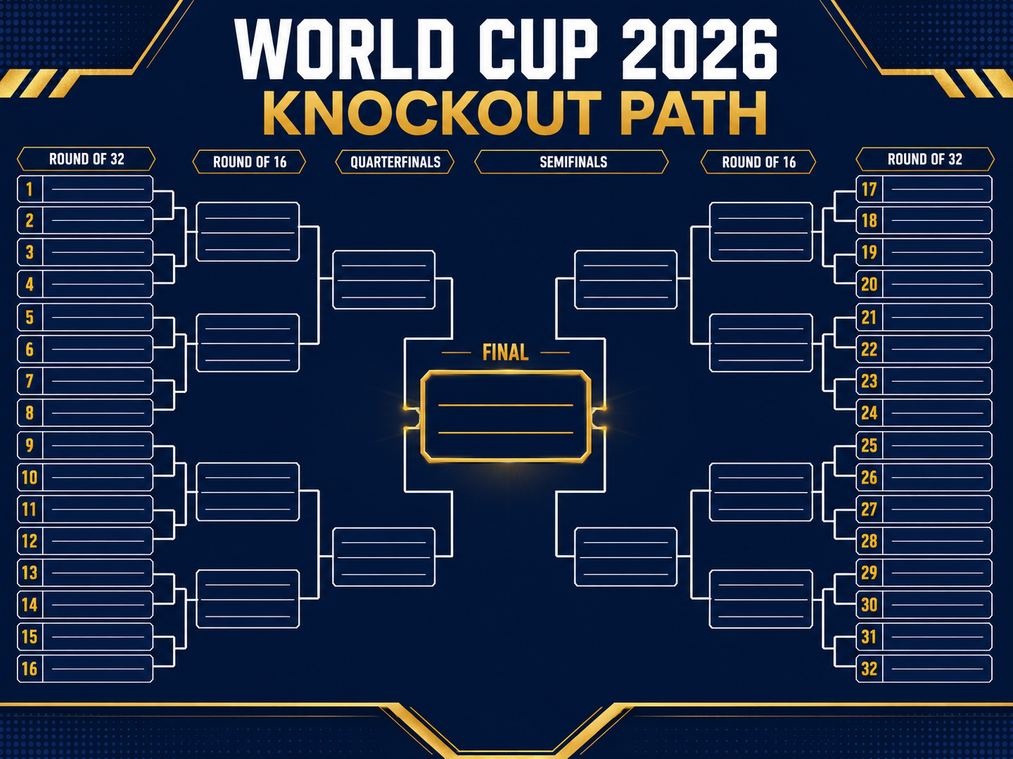 World Cup 2026 knockout bracket from Round of 32 to Final