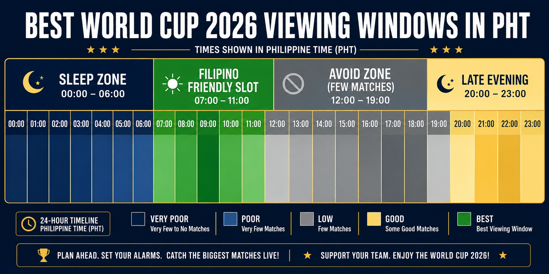 24-hour Philippine Time heatmap showing best World Cup 2026 viewing windows