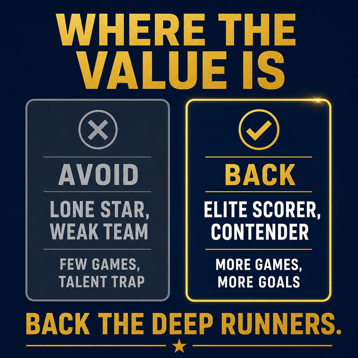 Where the value is: an elite scorer on a contender over a lone star on a weak team
