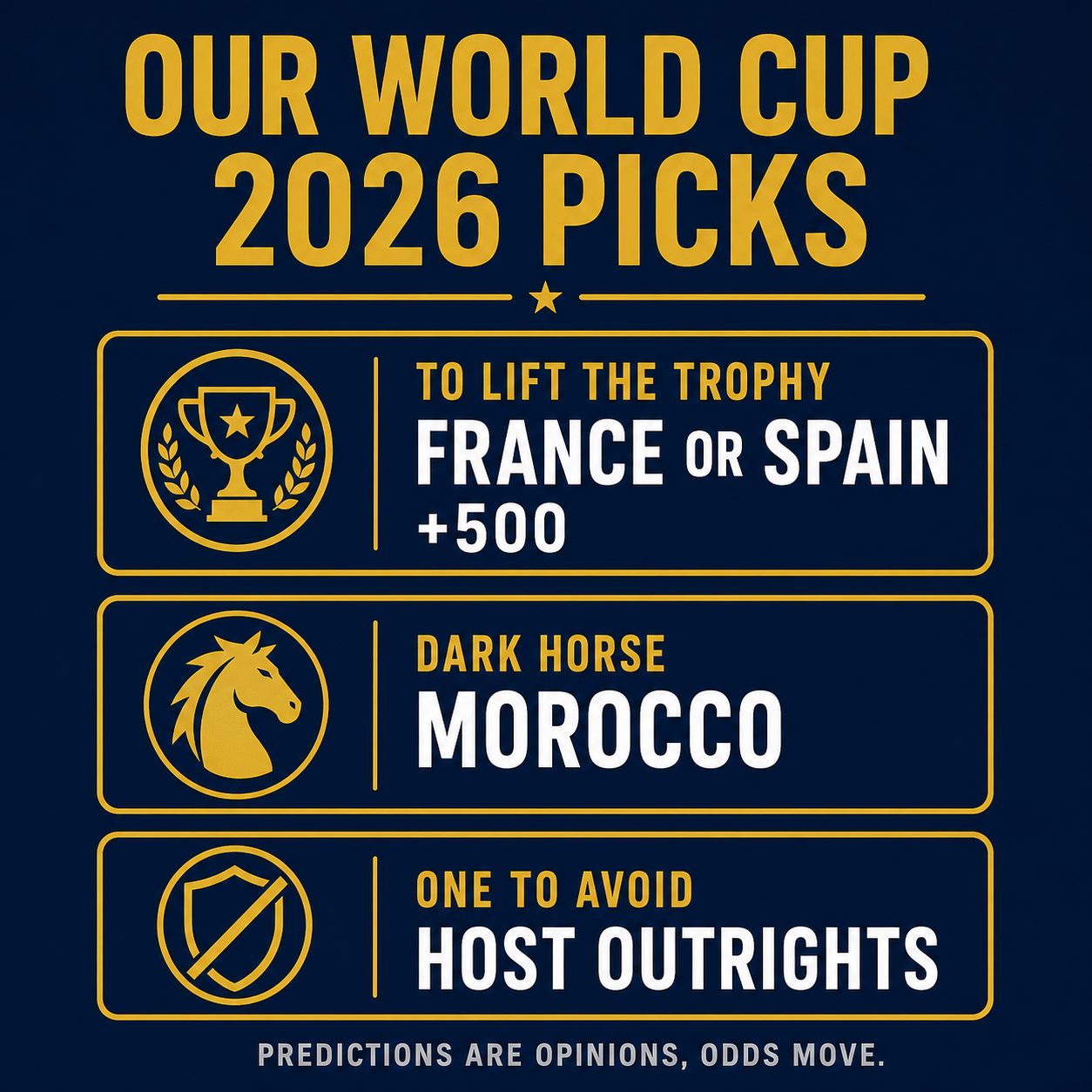 Our World Cup 2026 picks: France or Spain to lift the trophy at +500, Morocco the dark horse, avoid host outrights