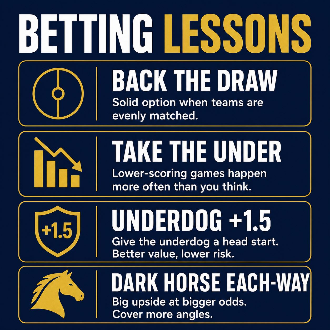 Betting lessons from World Cup 2026 upsets: back the draw, take the Under, underdogs on the plus handicap, dark horse each-way